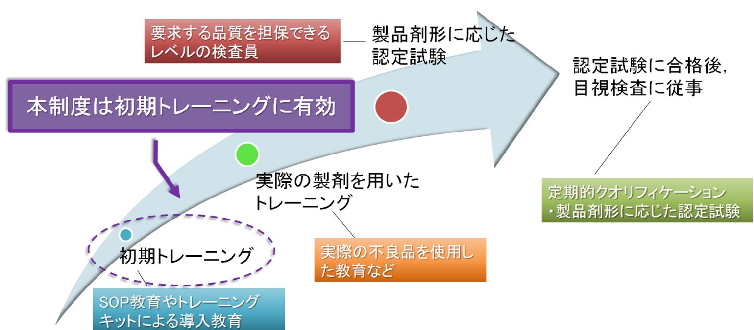 本制度の位置づけと対象者
